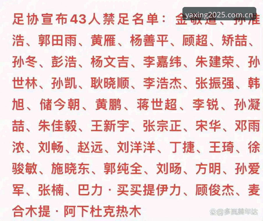 中国足协第三批禁足名单最新消息：17人终身禁赛，48人受罚